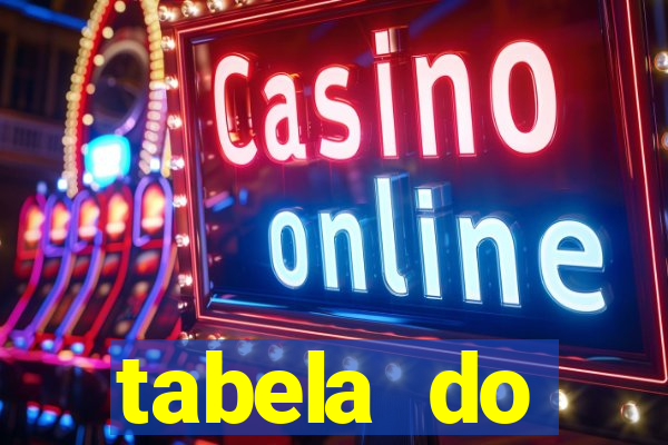 tabela do brasileirao 2015